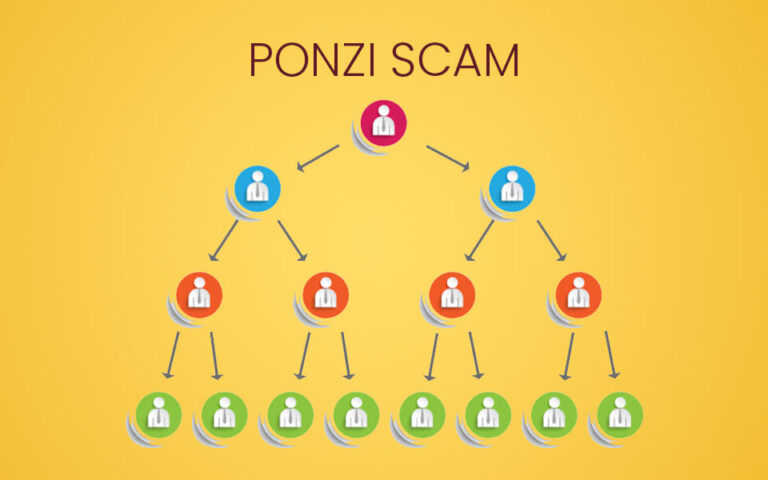 Ponzi Scam: What Is A Ponzi Scam?